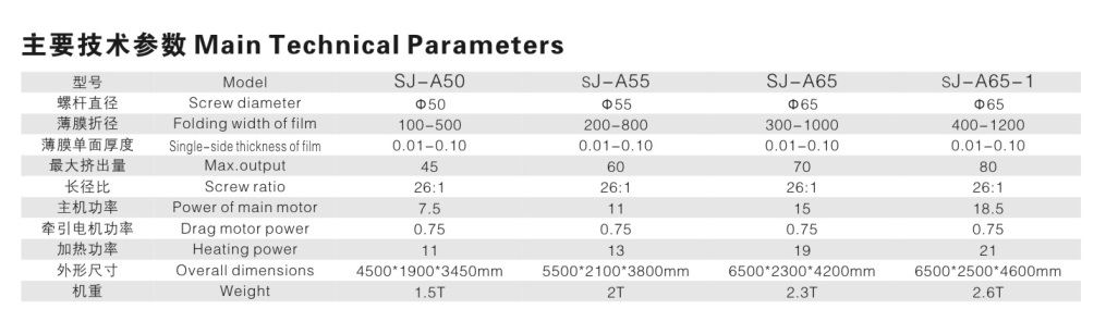 HY-SJ-A50/55/65/A65-1系列 高低壓聚乙烯吹膜機